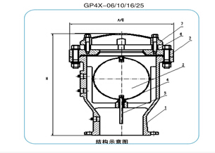 GP4XʽŚyY(ji)(gu)D